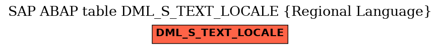 E-R Diagram for table DML_S_TEXT_LOCALE (Regional Language)