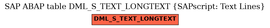 E-R Diagram for table DML_S_TEXT_LONGTEXT (SAPscript: Text Lines)