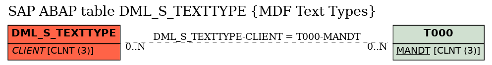 E-R Diagram for table DML_S_TEXTTYPE (MDF Text Types)