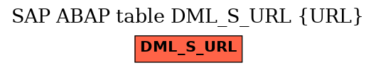 E-R Diagram for table DML_S_URL (URL)