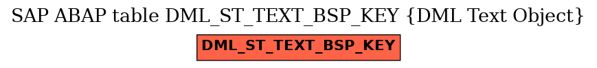 E-R Diagram for table DML_ST_TEXT_BSP_KEY (DML Text Object)