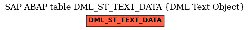 E-R Diagram for table DML_ST_TEXT_DATA (DML Text Object)