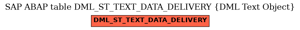 E-R Diagram for table DML_ST_TEXT_DATA_DELIVERY (DML Text Object)