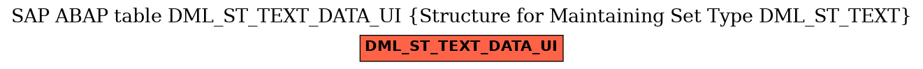 E-R Diagram for table DML_ST_TEXT_DATA_UI (Structure for Maintaining Set Type DML_ST_TEXT)