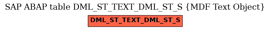 E-R Diagram for table DML_ST_TEXT_DML_ST_S (MDF Text Object)