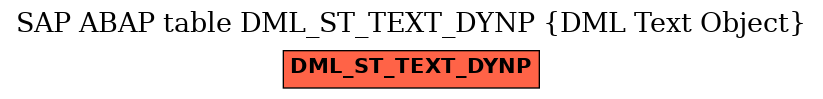 E-R Diagram for table DML_ST_TEXT_DYNP (DML Text Object)