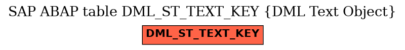 E-R Diagram for table DML_ST_TEXT_KEY (DML Text Object)