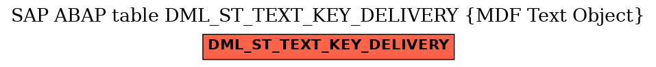 E-R Diagram for table DML_ST_TEXT_KEY_DELIVERY (MDF Text Object)