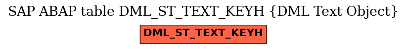 E-R Diagram for table DML_ST_TEXT_KEYH (DML Text Object)