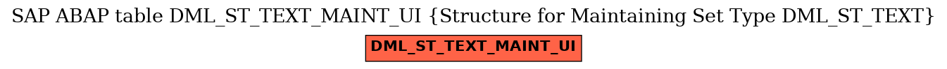 E-R Diagram for table DML_ST_TEXT_MAINT_UI (Structure for Maintaining Set Type DML_ST_TEXT)