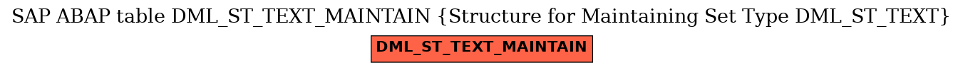 E-R Diagram for table DML_ST_TEXT_MAINTAIN (Structure for Maintaining Set Type DML_ST_TEXT)