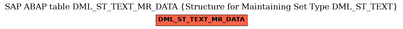 E-R Diagram for table DML_ST_TEXT_MR_DATA (Structure for Maintaining Set Type DML_ST_TEXT)