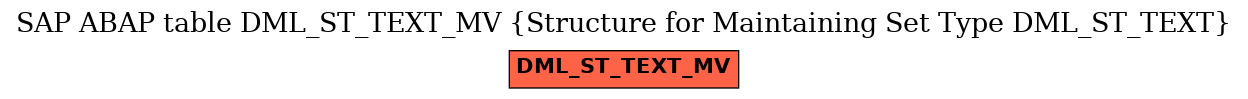 E-R Diagram for table DML_ST_TEXT_MV (Structure for Maintaining Set Type DML_ST_TEXT)