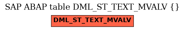 E-R Diagram for table DML_ST_TEXT_MVALV ()