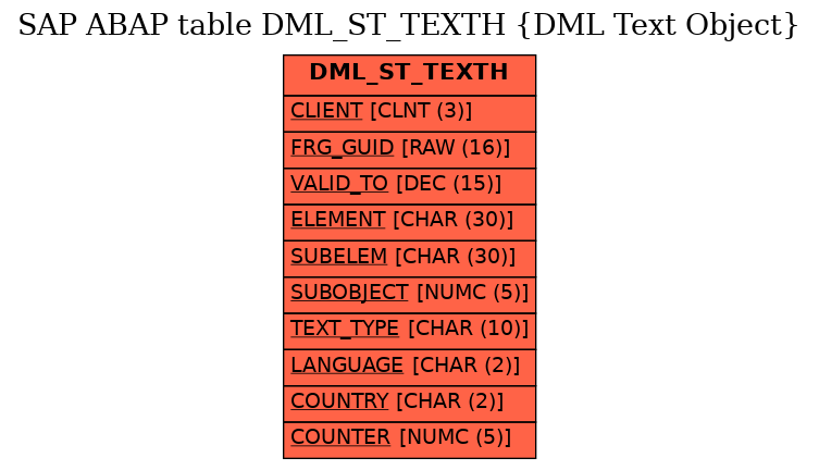 E-R Diagram for table DML_ST_TEXTH (DML Text Object)