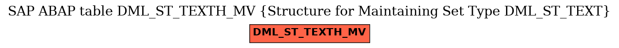 E-R Diagram for table DML_ST_TEXTH_MV (Structure for Maintaining Set Type DML_ST_TEXT)