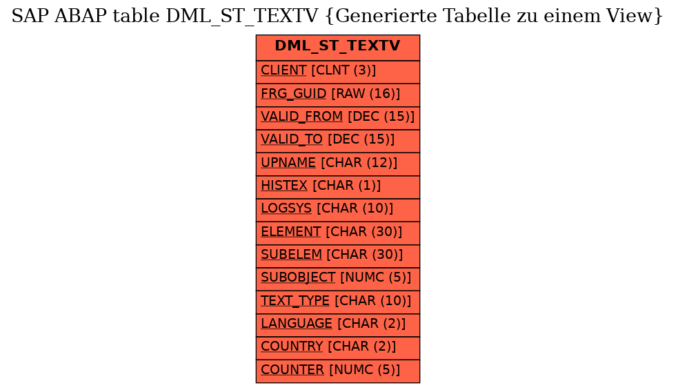 E-R Diagram for table DML_ST_TEXTV (Generierte Tabelle zu einem View)