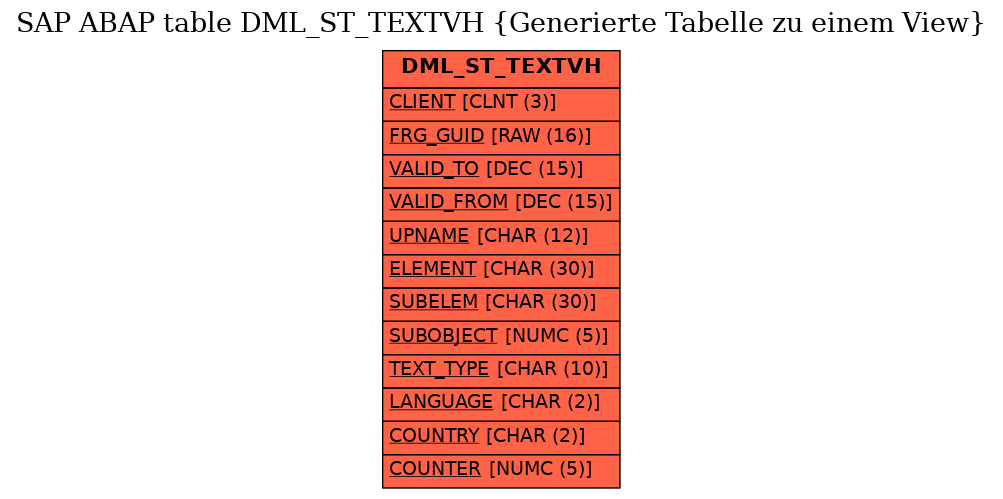 E-R Diagram for table DML_ST_TEXTVH (Generierte Tabelle zu einem View)