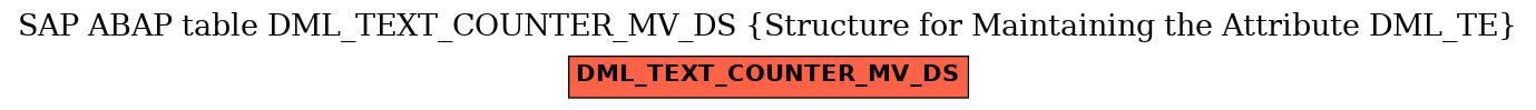 E-R Diagram for table DML_TEXT_COUNTER_MV_DS (Structure for Maintaining the Attribute DML_TE)