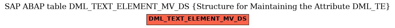 E-R Diagram for table DML_TEXT_ELEMENT_MV_DS (Structure for Maintaining the Attribute DML_TE)