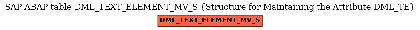 E-R Diagram for table DML_TEXT_ELEMENT_MV_S (Structure for Maintaining the Attribute DML_TE)