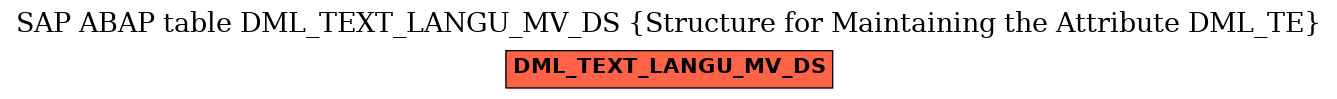 E-R Diagram for table DML_TEXT_LANGU_MV_DS (Structure for Maintaining the Attribute DML_TE)
