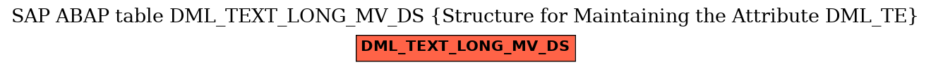 E-R Diagram for table DML_TEXT_LONG_MV_DS (Structure for Maintaining the Attribute DML_TE)