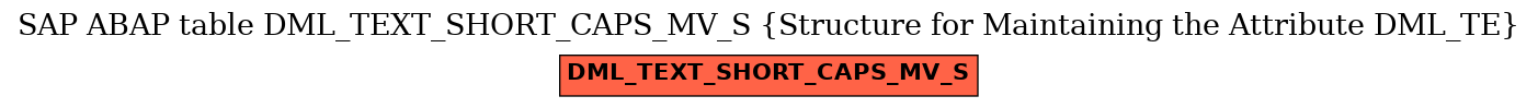 E-R Diagram for table DML_TEXT_SHORT_CAPS_MV_S (Structure for Maintaining the Attribute DML_TE)