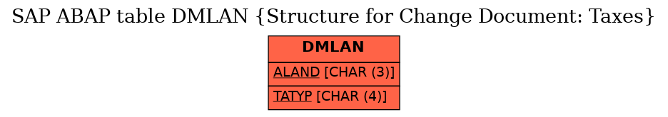 E-R Diagram for table DMLAN (Structure for Change Document: Taxes)