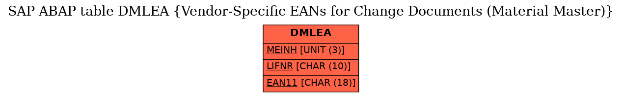 E-R Diagram for table DMLEA (Vendor-Specific EANs for Change Documents (Material Master))