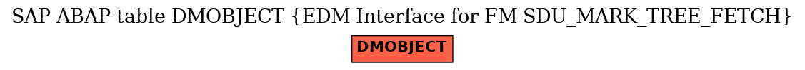 E-R Diagram for table DMOBJECT (EDM Interface for FM SDU_MARK_TREE_FETCH)