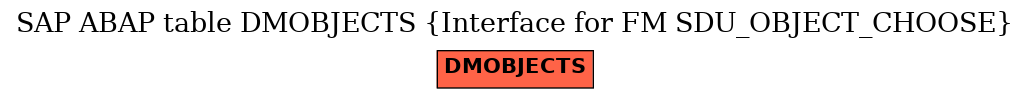 E-R Diagram for table DMOBJECTS (Interface for FM SDU_OBJECT_CHOOSE)