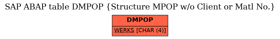 E-R Diagram for table DMPOP (Structure MPOP w/o Client or Matl No.)