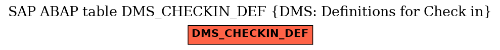 E-R Diagram for table DMS_CHECKIN_DEF (DMS: Definitions for Check in)