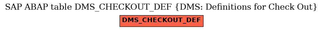 E-R Diagram for table DMS_CHECKOUT_DEF (DMS: Definitions for Check Out)