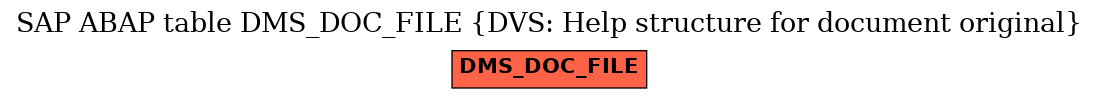 E-R Diagram for table DMS_DOC_FILE (DVS: Help structure for document original)