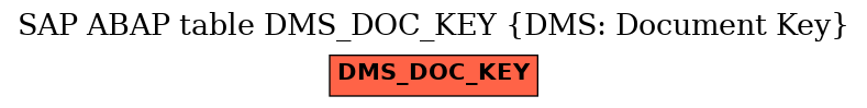 E-R Diagram for table DMS_DOC_KEY (DMS: Document Key)