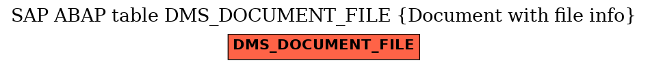 E-R Diagram for table DMS_DOCUMENT_FILE (Document with file info)