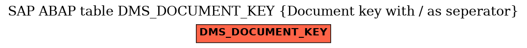 E-R Diagram for table DMS_DOCUMENT_KEY (Document key with / as seperator)