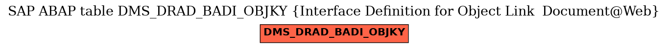 E-R Diagram for table DMS_DRAD_BADI_OBJKY (Interface Definition for Object Link  Document@Web)