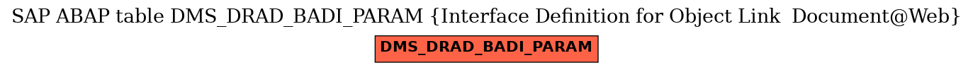 E-R Diagram for table DMS_DRAD_BADI_PARAM (Interface Definition for Object Link  Document@Web)