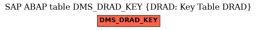 E-R Diagram for table DMS_DRAD_KEY (DRAD: Key Table DRAD)
