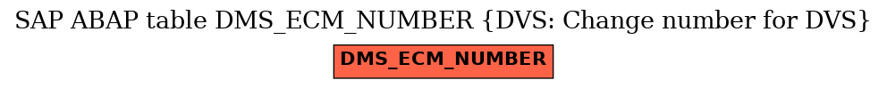 E-R Diagram for table DMS_ECM_NUMBER (DVS: Change number for DVS)