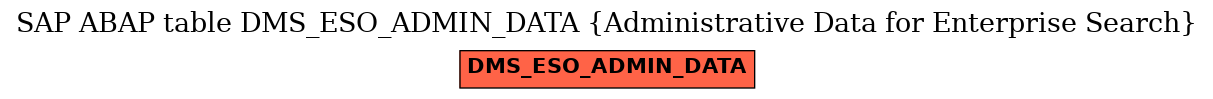 E-R Diagram for table DMS_ESO_ADMIN_DATA (Administrative Data for Enterprise Search)