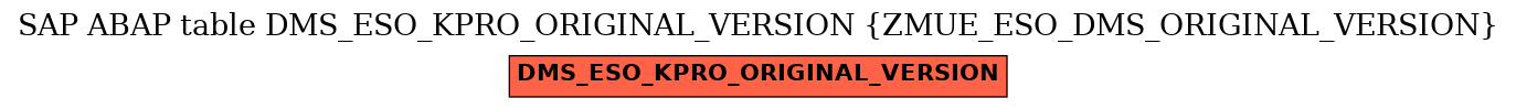 E-R Diagram for table DMS_ESO_KPRO_ORIGINAL_VERSION (ZMUE_ESO_DMS_ORIGINAL_VERSION)