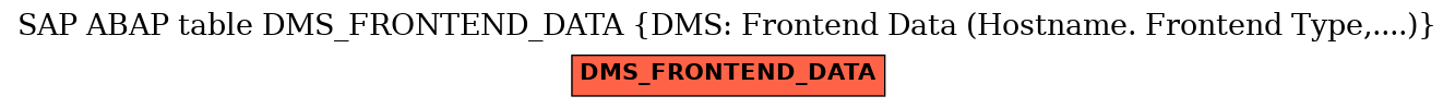 E-R Diagram for table DMS_FRONTEND_DATA (DMS: Frontend Data (Hostname. Frontend Type,....))