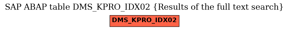 E-R Diagram for table DMS_KPRO_IDX02 (Results of the full text search)