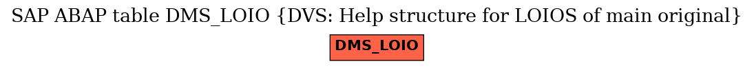 E-R Diagram for table DMS_LOIO (DVS: Help structure for LOIOS of main original)