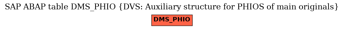 E-R Diagram for table DMS_PHIO (DVS: Auxiliary structure for PHIOS of main originals)