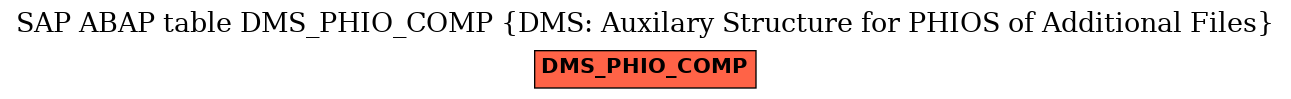 E-R Diagram for table DMS_PHIO_COMP (DMS: Auxilary Structure for PHIOS of Additional Files)